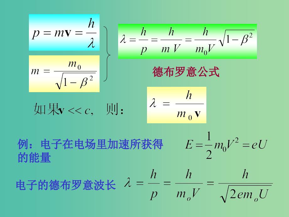 高中物理 17.5不确定关系课件 新人教版选修3-5.ppt_第4页