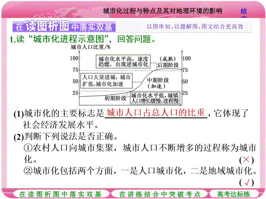 第二讲城市化过程与特点及其对地理环境的影响（共34张PPT）_第2页