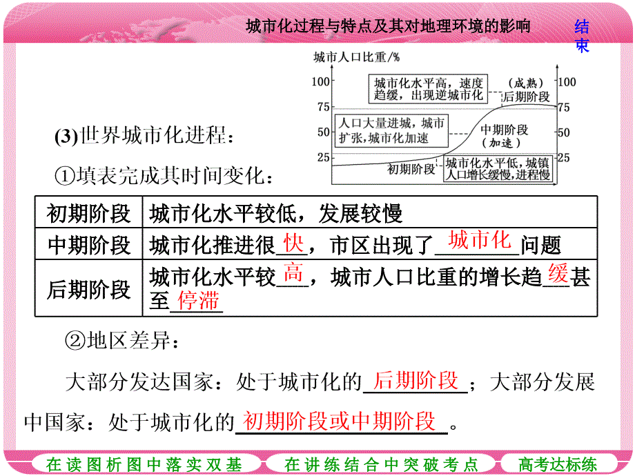 第二讲城市化过程与特点及其对地理环境的影响（共34张PPT）_第3页