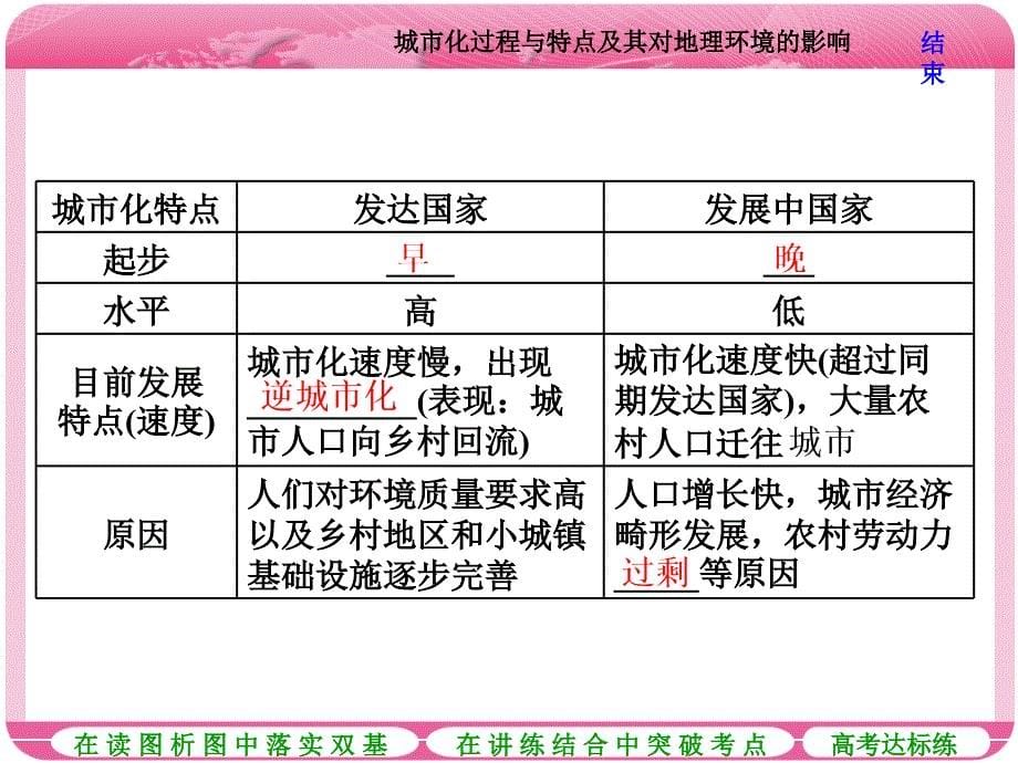 第二讲城市化过程与特点及其对地理环境的影响（共34张PPT）_第5页