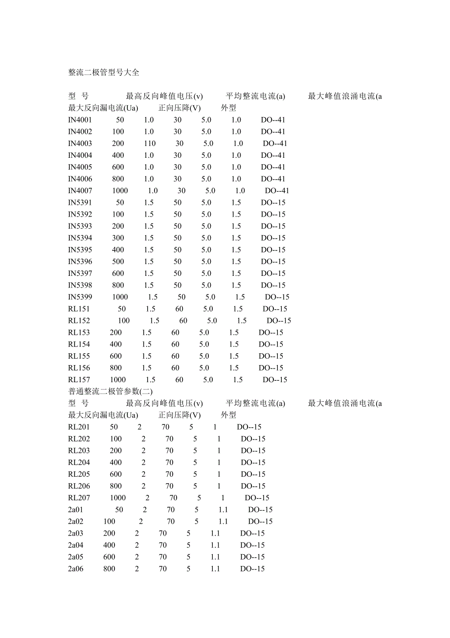 整流二极管型号.doc_第2页