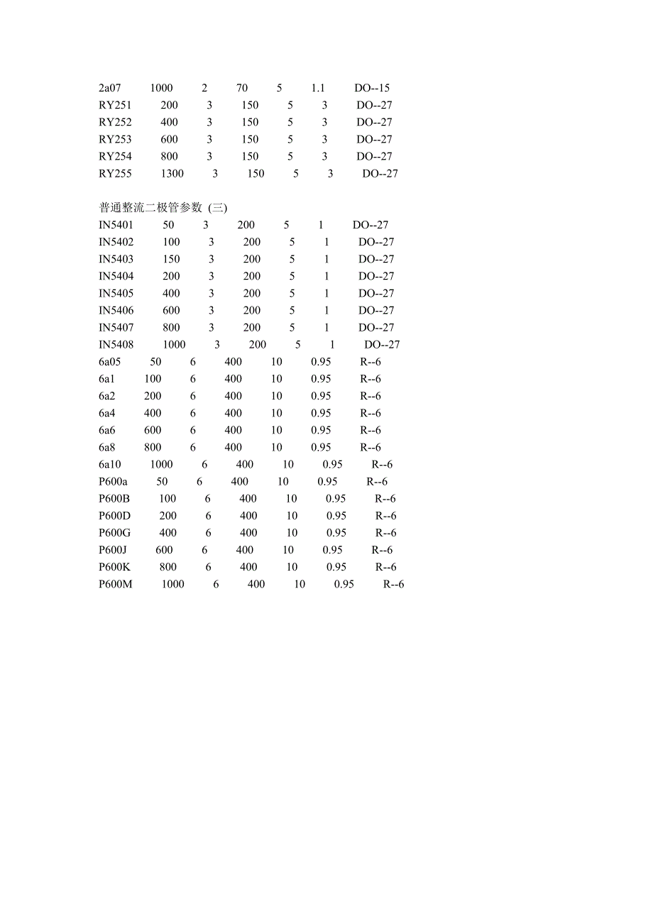 整流二极管型号.doc_第3页