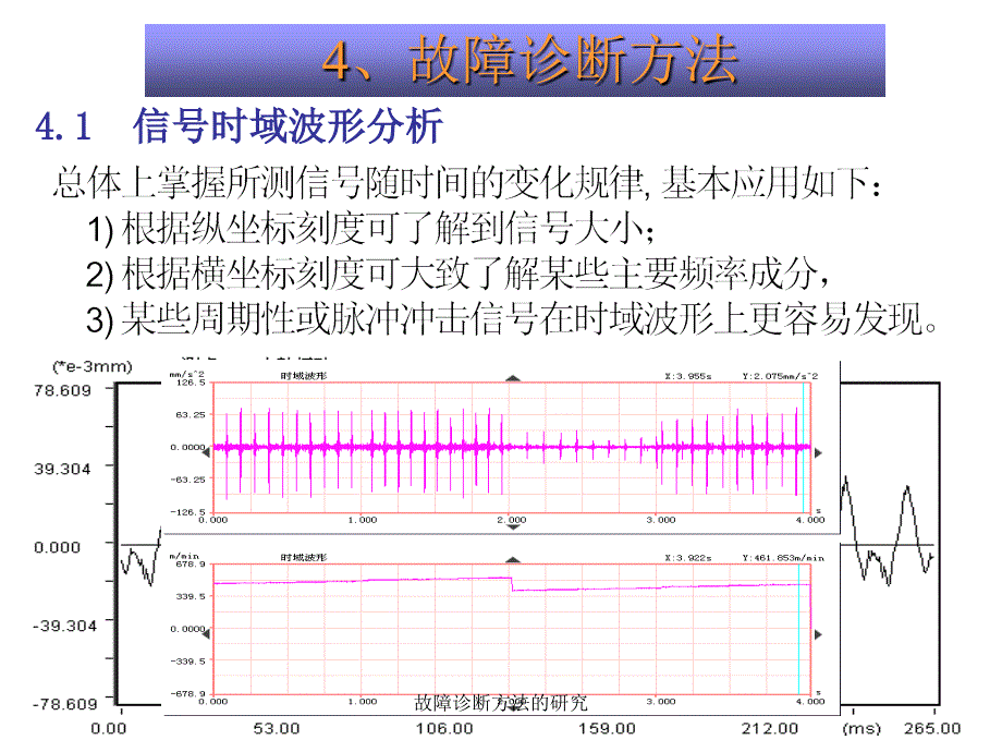 故障诊断方法的研究课件_第2页