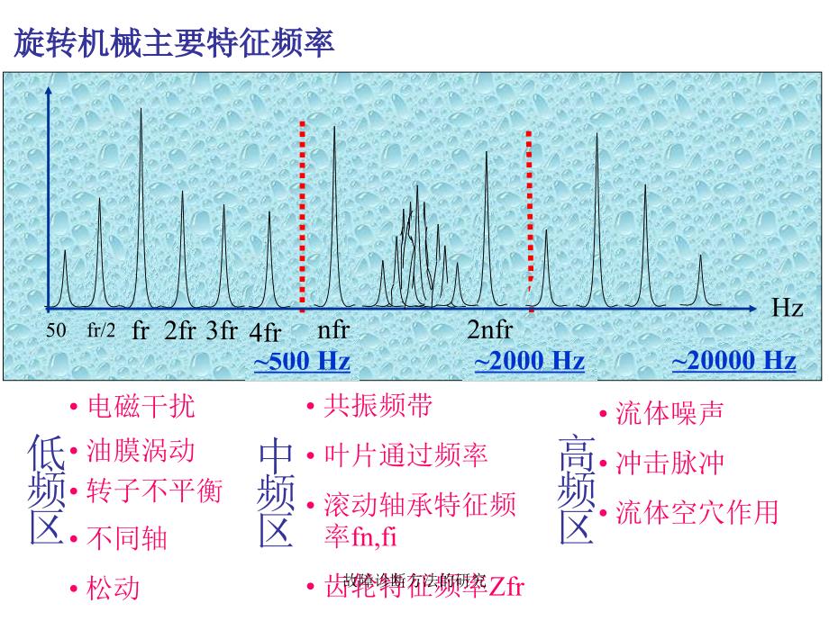 故障诊断方法的研究课件_第4页