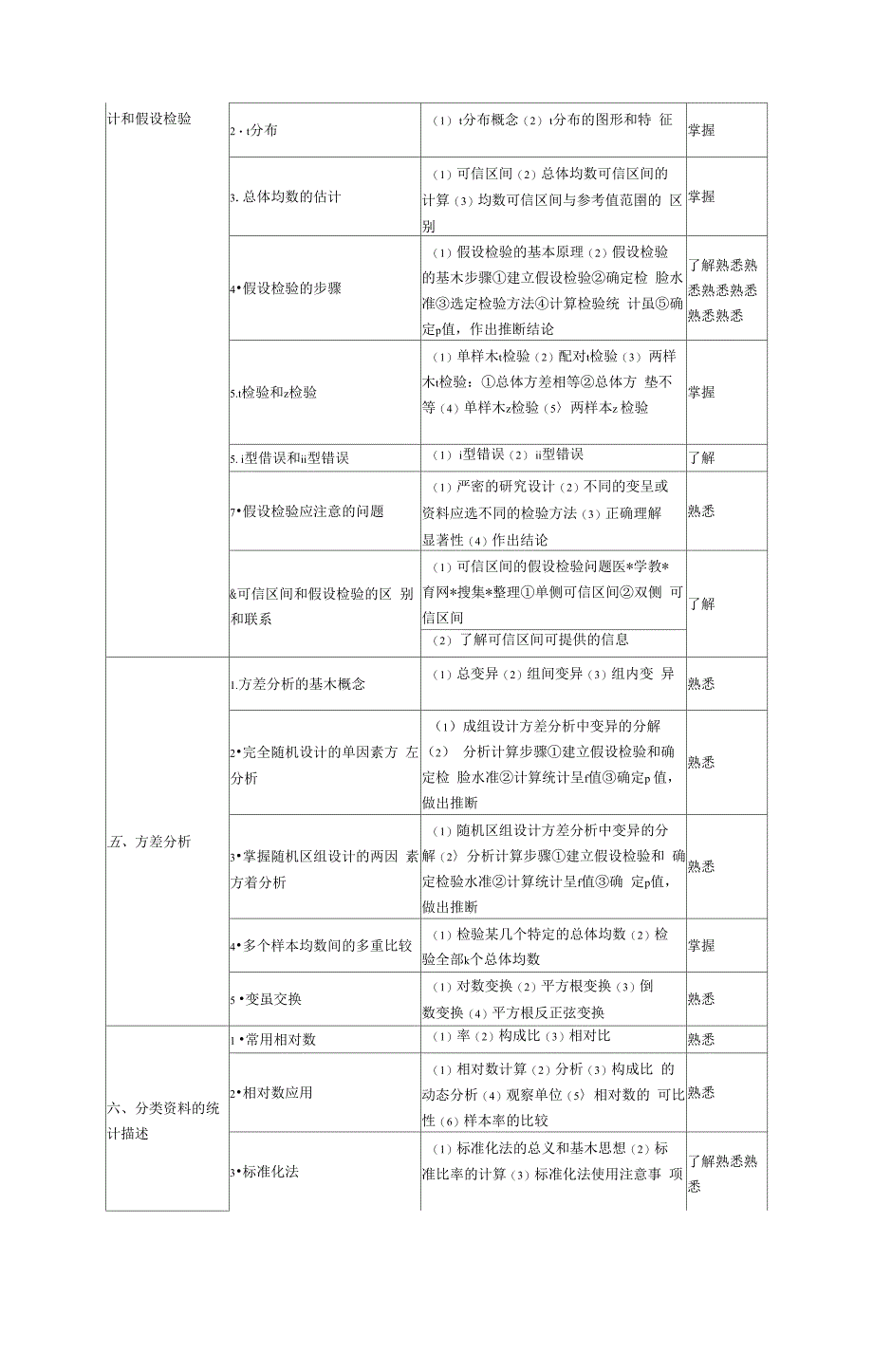 公共卫生基础知识_第4页