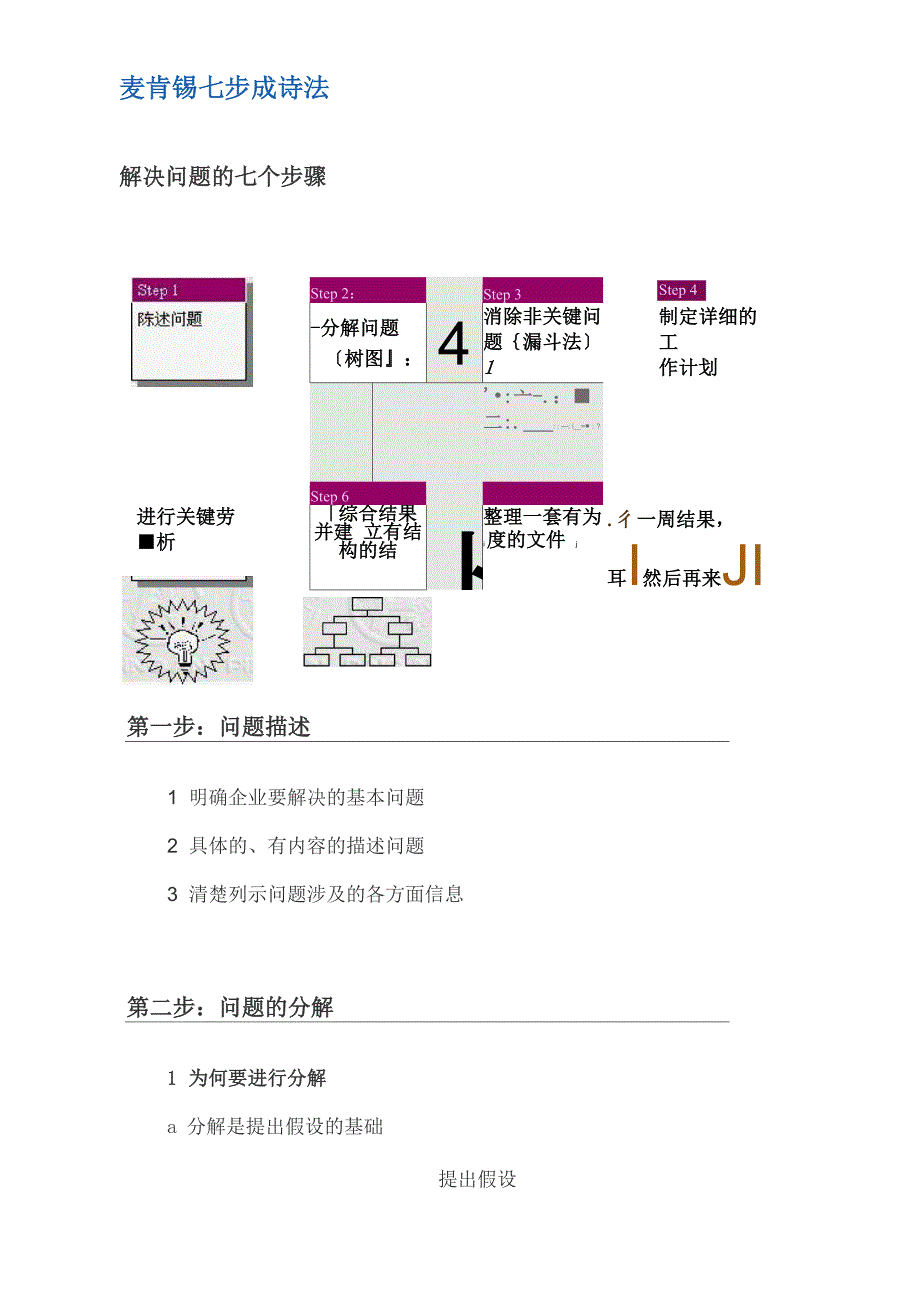 麦肯锡七步成诗法_第1页