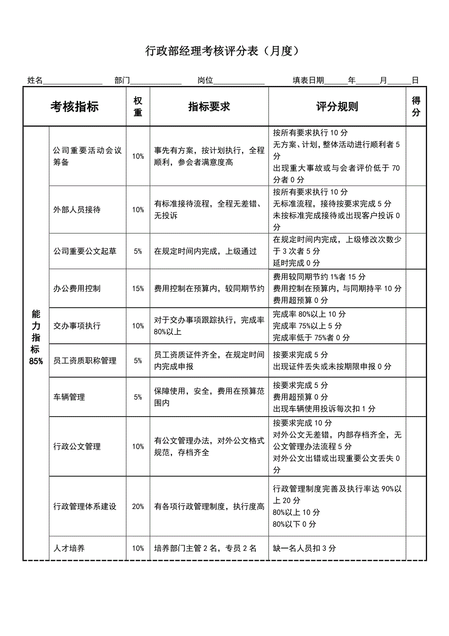 行政部经理绩效考核表_第1页