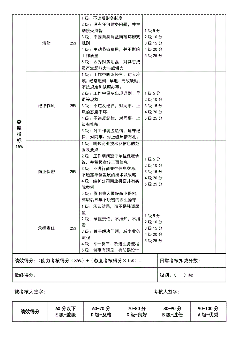 行政部经理绩效考核表_第2页