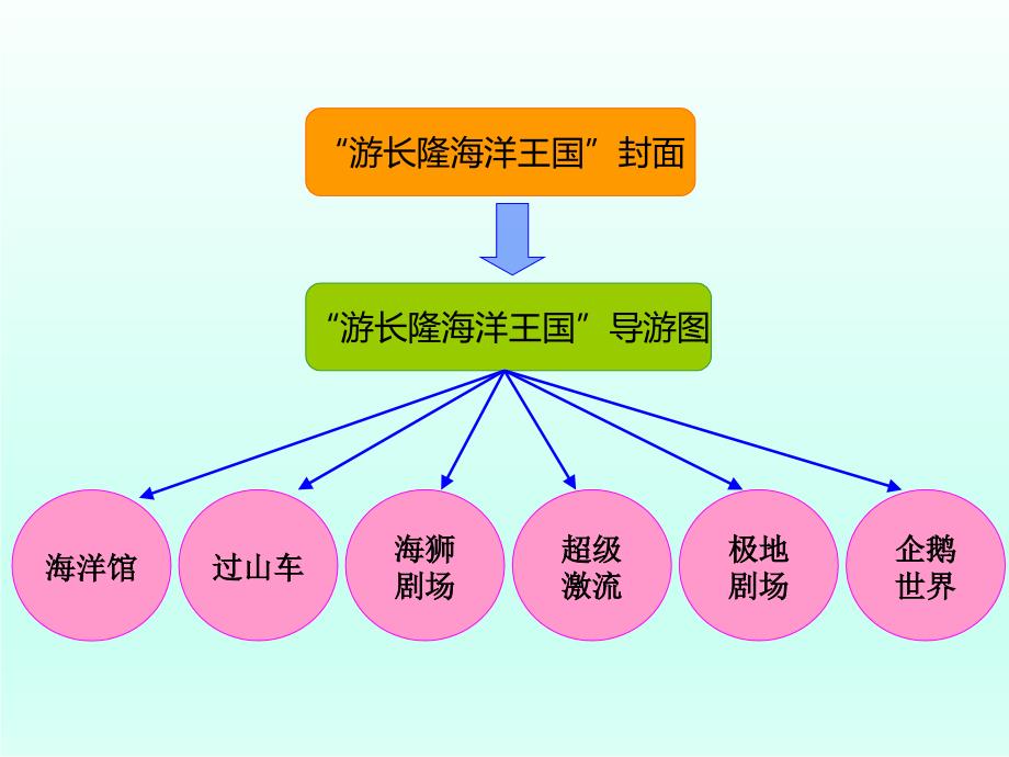 小学四年级下册信息技术-8.3制作演示文稿的封面粤教版(11张)ppt课件_第2页