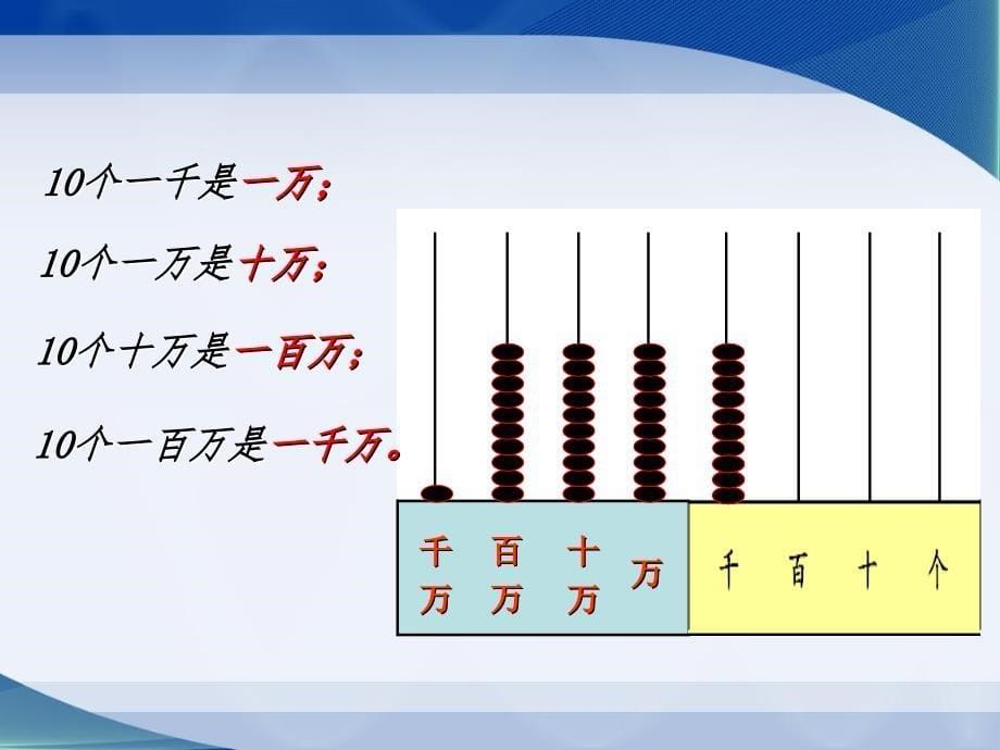 苏教版四年级下册《认识整万数》课件_第5页