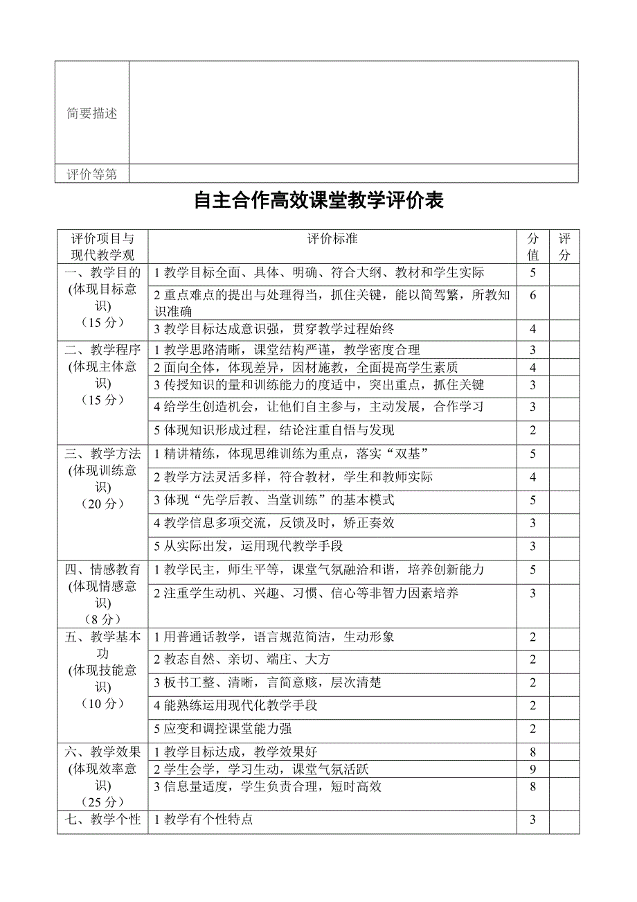 有效课堂教学评价表_第4页