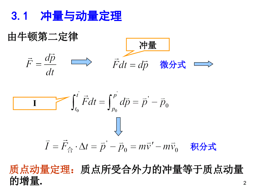 最新大学物理简程张三慧主编第3章动量与角动量ppt课件_第2页