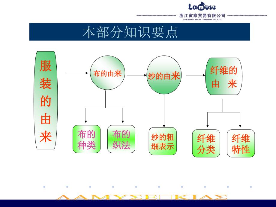 服装行业知识篇(上)_第4页