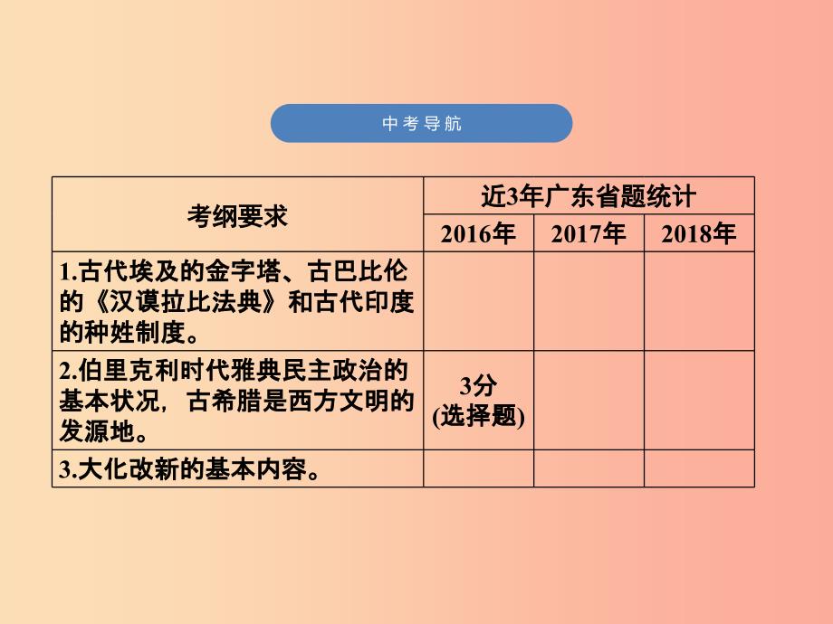 广东专用2019中考历史高分突破复习第四部分世界古代史讲义课件.ppt_第3页