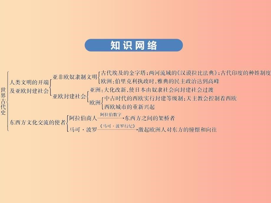 广东专用2019中考历史高分突破复习第四部分世界古代史讲义课件.ppt_第5页