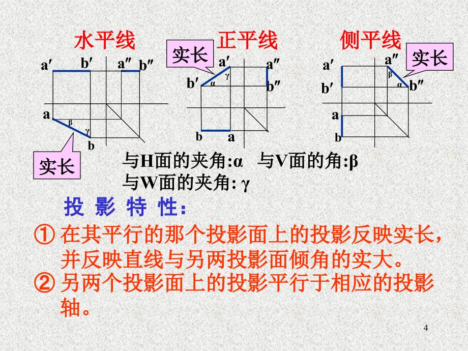 第二节直线的投影_第4页