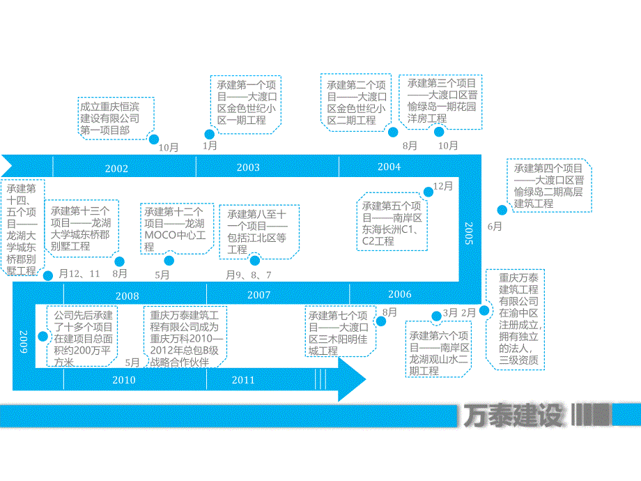 企业发展史PPT图表5_第2页