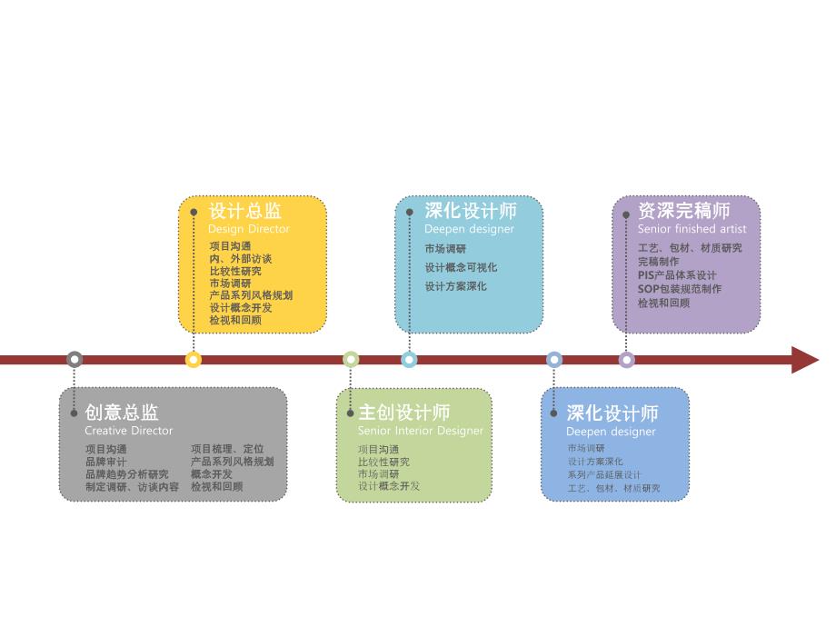 企业发展史PPT图表5_第4页