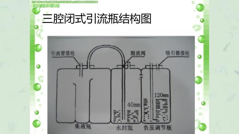 三腔闭式引流瓶更换课件_第5页