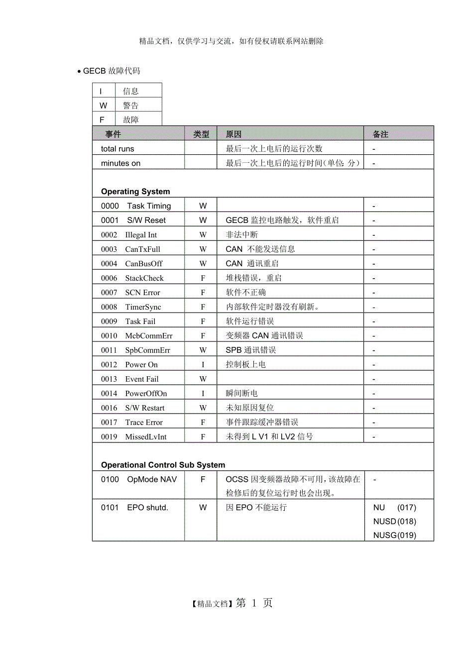 GECB故障代码_第1页