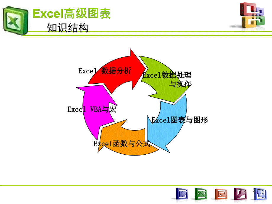 实用Excel图表制作教程实例教学ppt课件_第3页