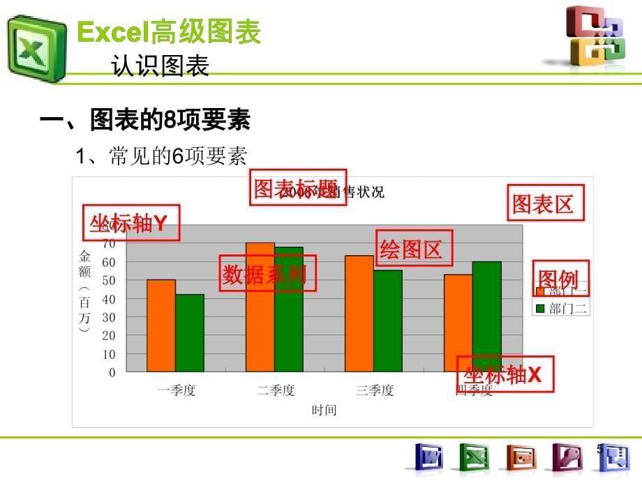 实用Excel图表制作教程实例教学ppt课件_第5页