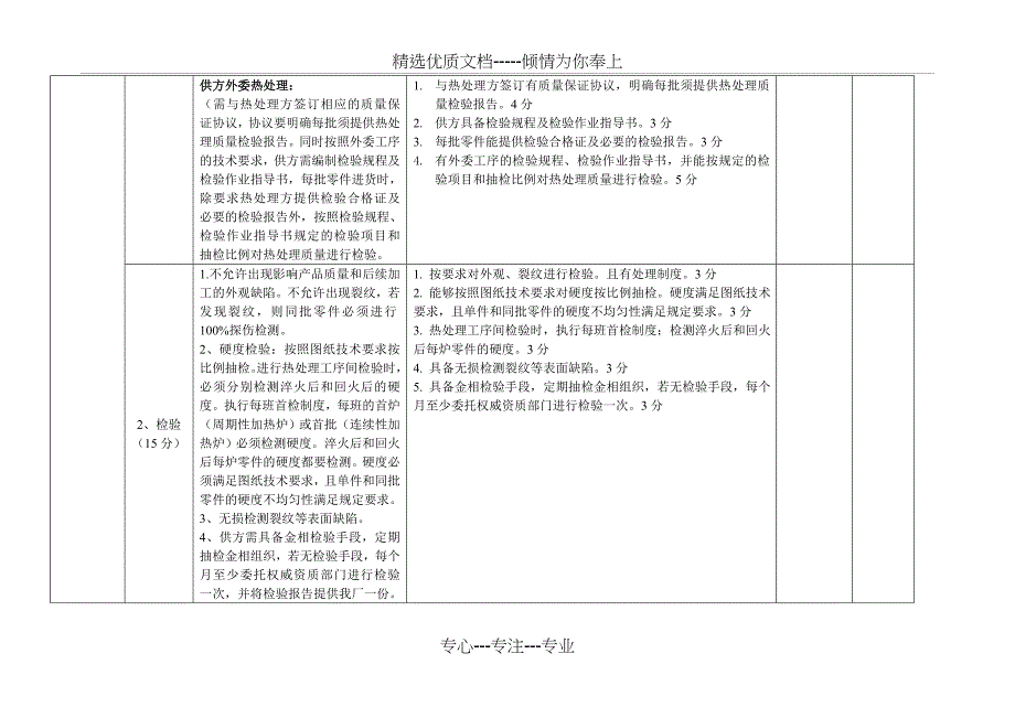 标准件审核标准_第3页