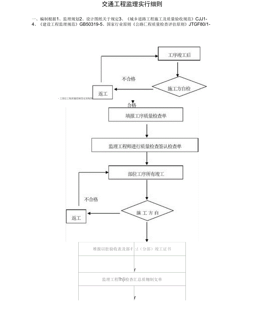 交通工程监理实施细则样本_第1页