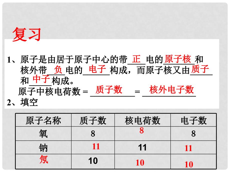 广东省佛山市三水区九年级化学上册 第3单元 物质构成的奥秘 3.2 原子的结构 第2课时 核外电子的排布课件 （新版）新人教版_第2页