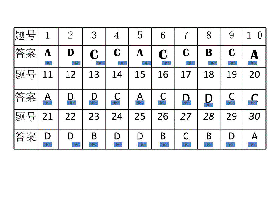 —高二上学期期中考试文科政治试卷讲评_第2页