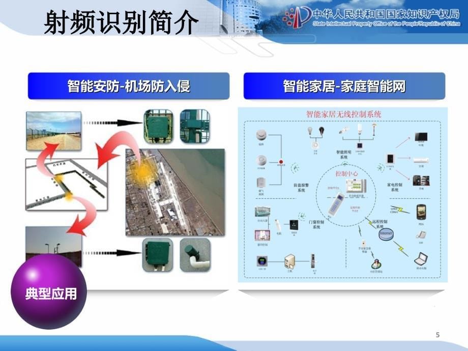 射频识别技术专利态势发布44309_第5页