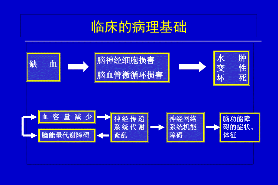 脑梗塞病理生理_第3页