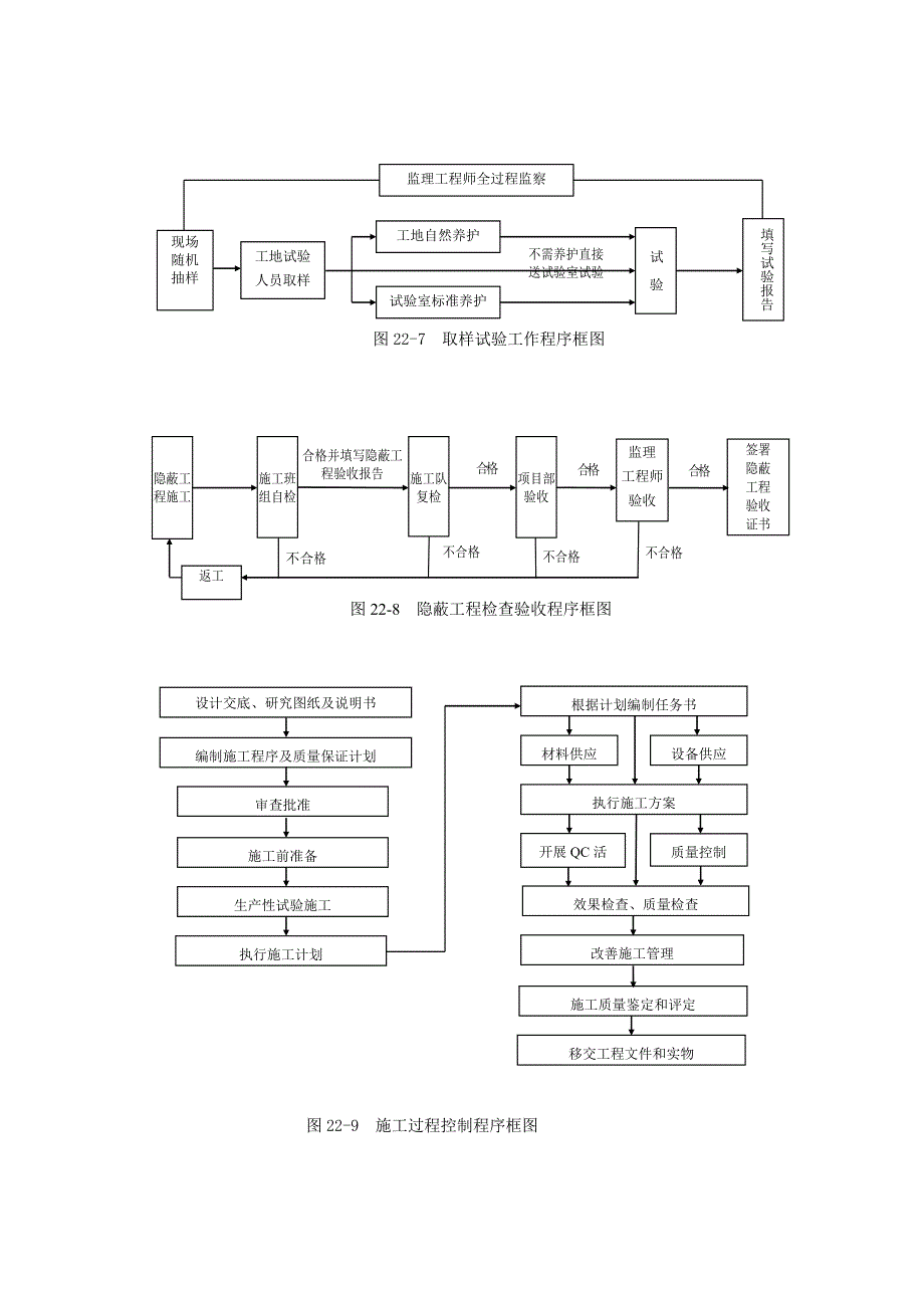 新《施工方案》图22-7、图22-8、图22-9.doc_第1页