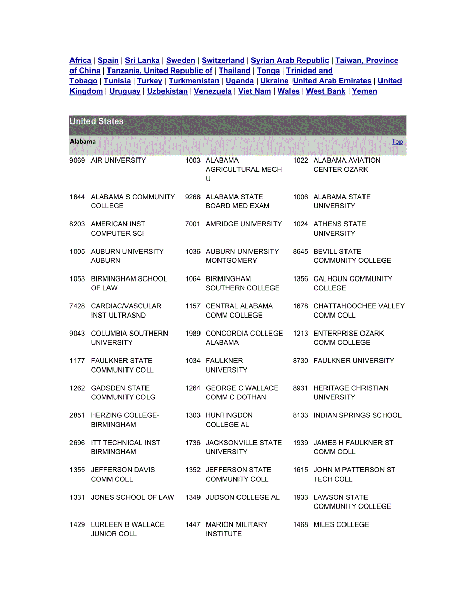 世界大学代码INSTITUTION CODES_第2页