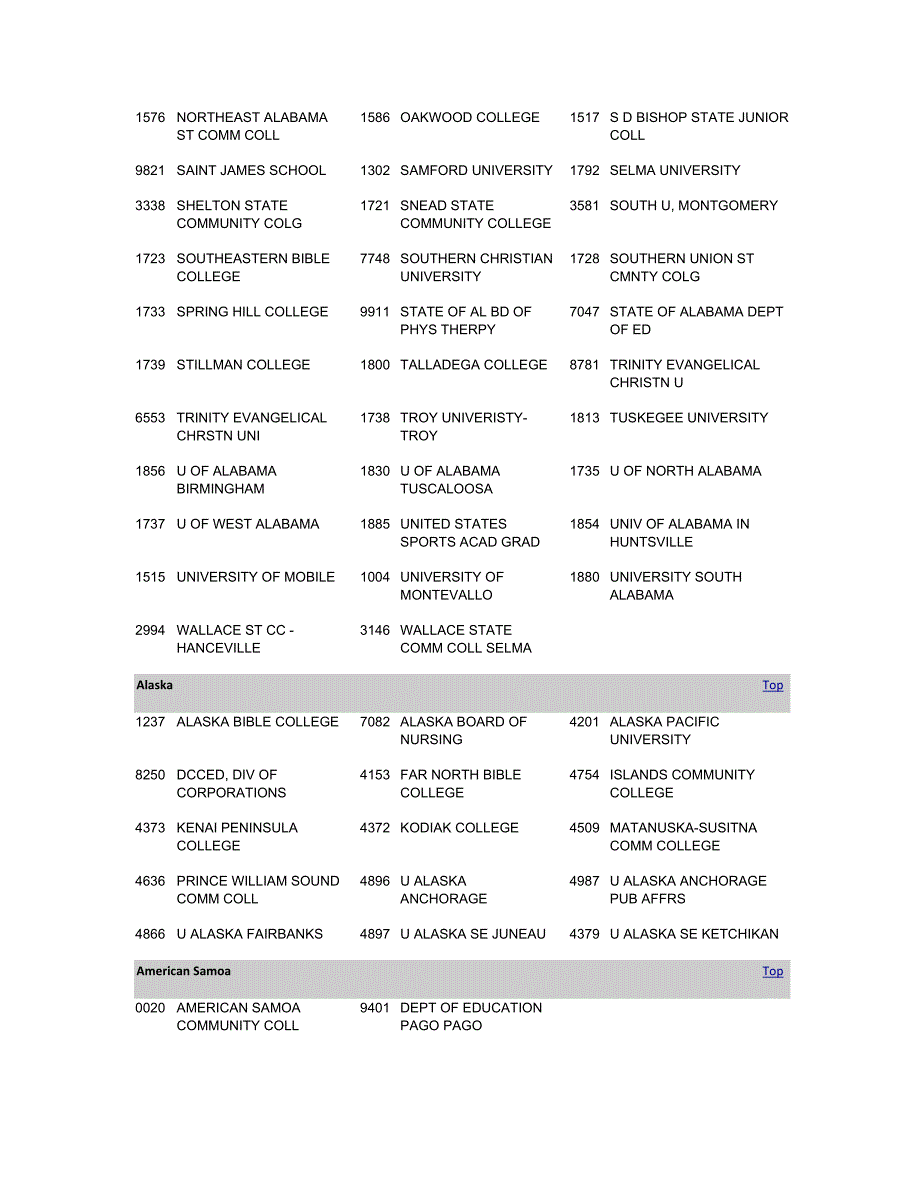 世界大学代码INSTITUTION CODES_第3页