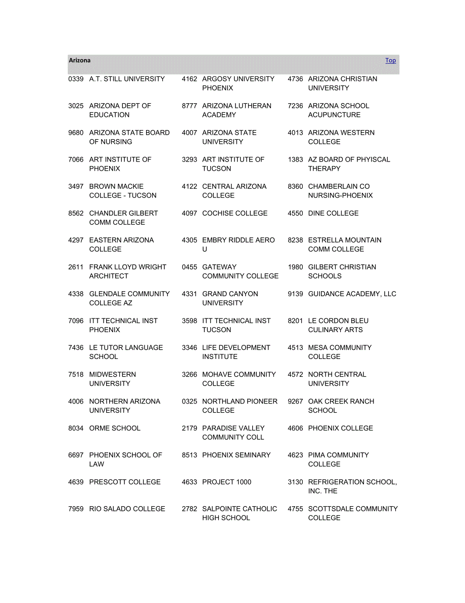 世界大学代码INSTITUTION CODES_第4页