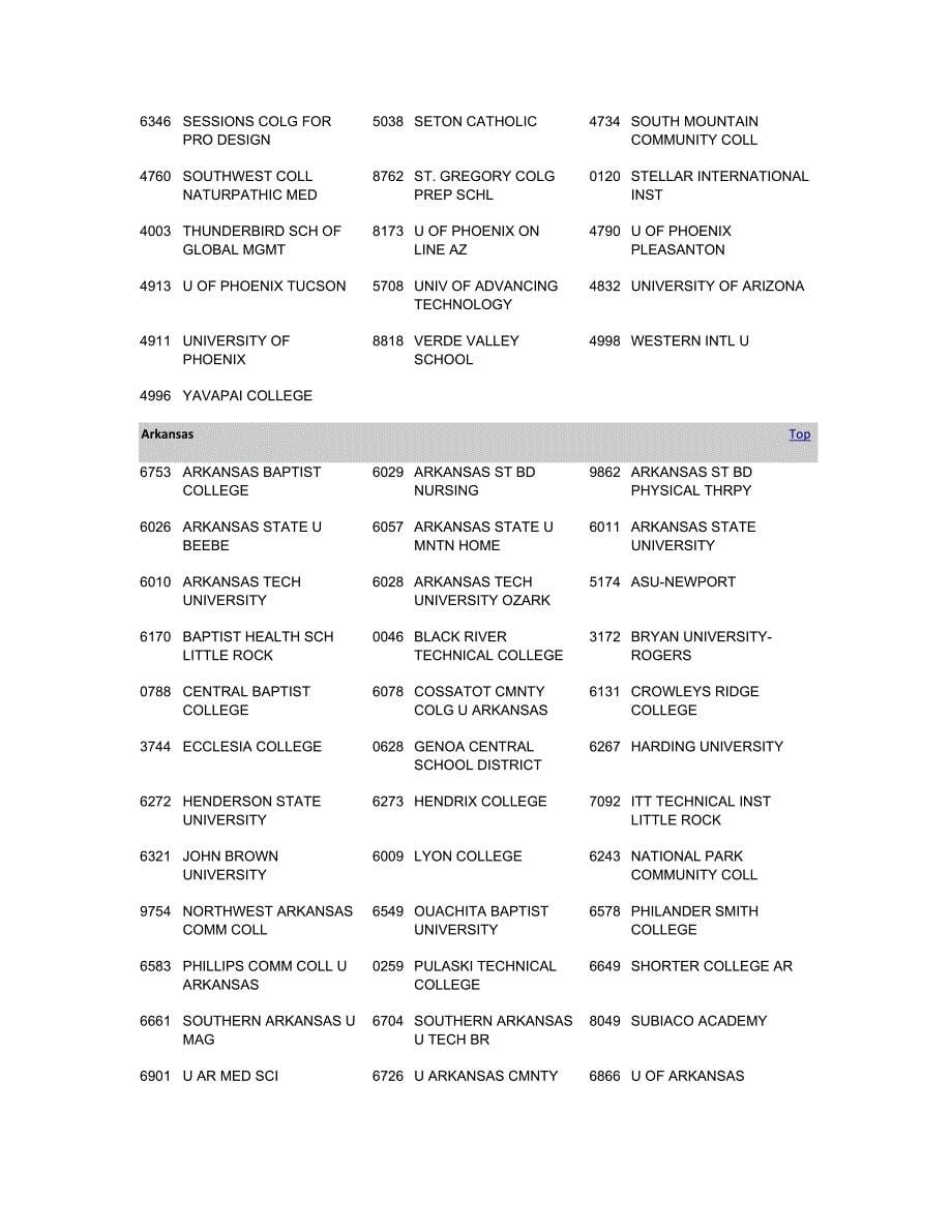 世界大学代码INSTITUTION CODES_第5页