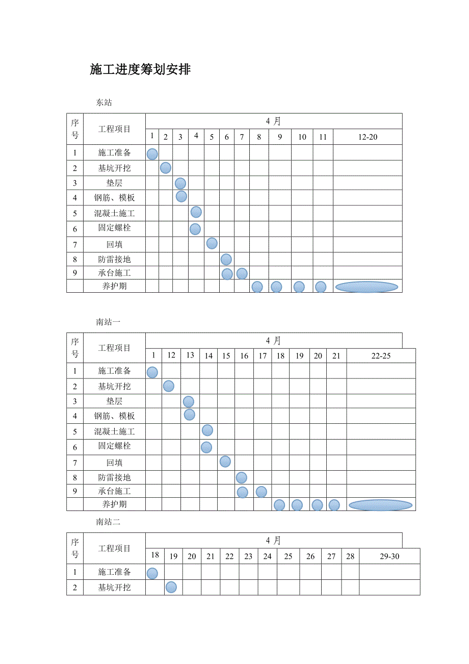 铁塔综合施工专题方案_第2页