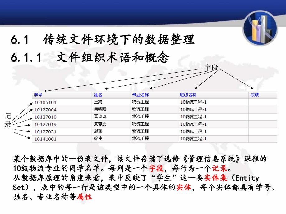 第6章 商务智能基础数据库与信息管理_.ppt_第3页