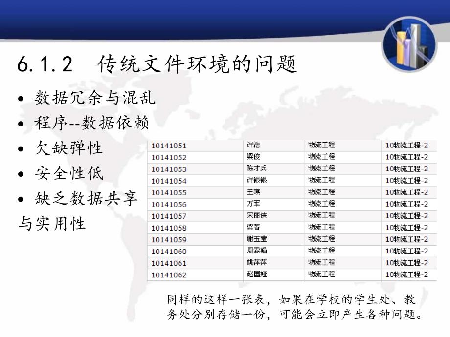 第6章 商务智能基础数据库与信息管理_.ppt_第4页