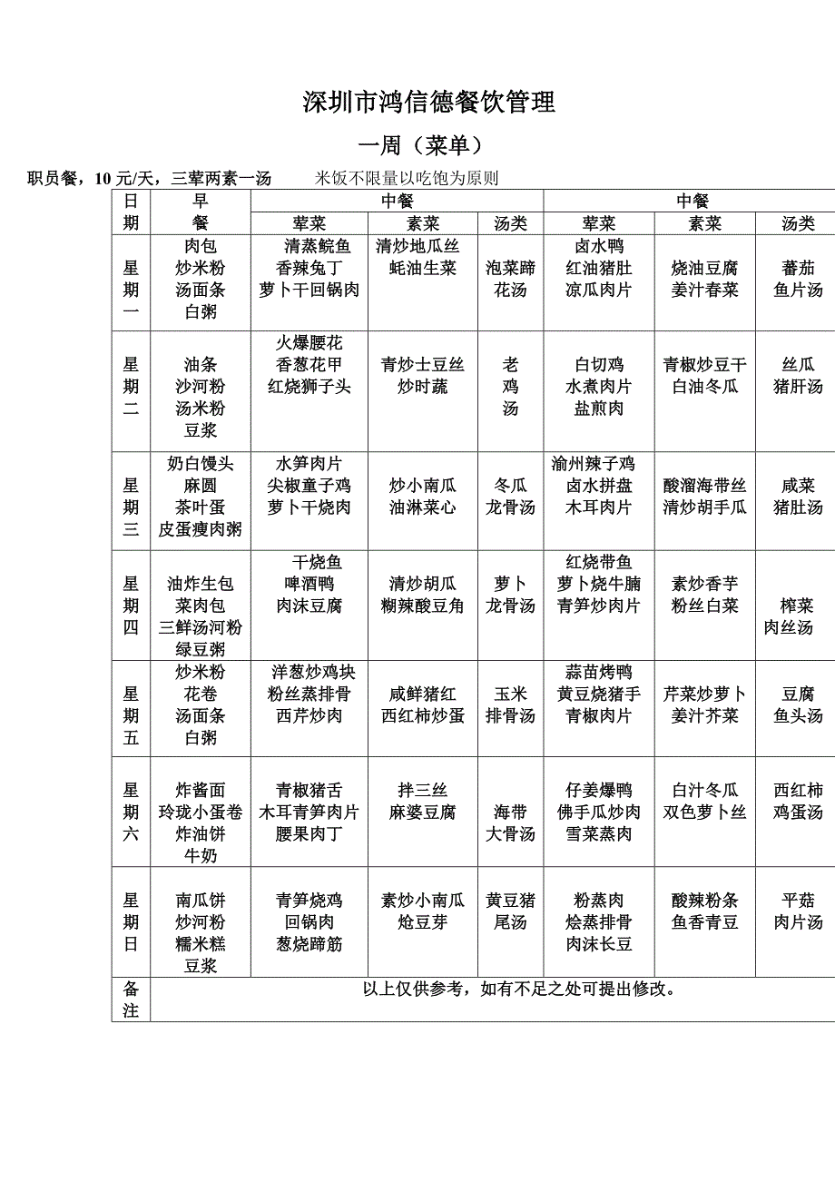 鸿信德餐饮食堂承包及管理方案.1_第4页