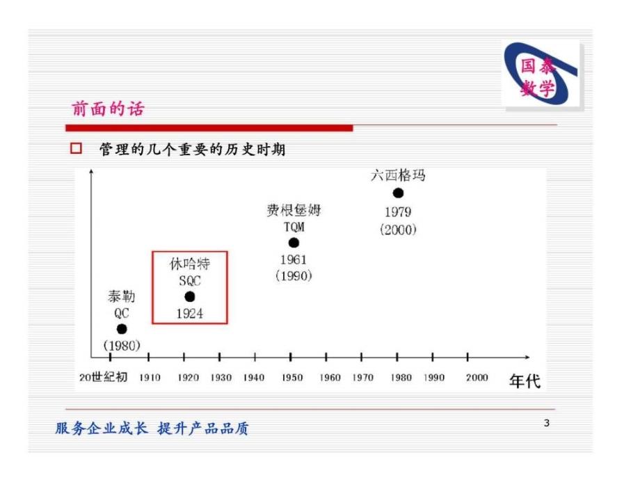 六西格玛管理概述ppt课件_第3页