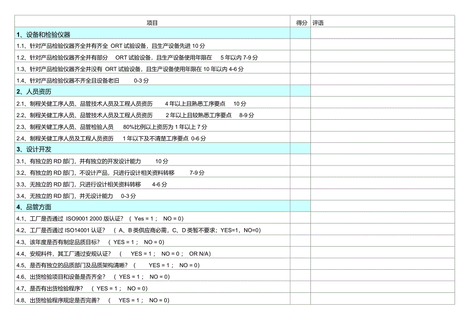 新供应商评估表冠捷_第1页