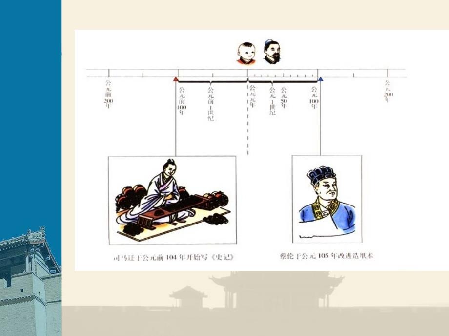 历史时间换算_第1页