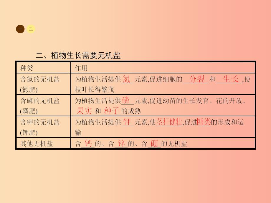 七年级生物上册 3.5.3 植物生长需要水和无机盐习题课件 （新版）苏教版.ppt_第3页