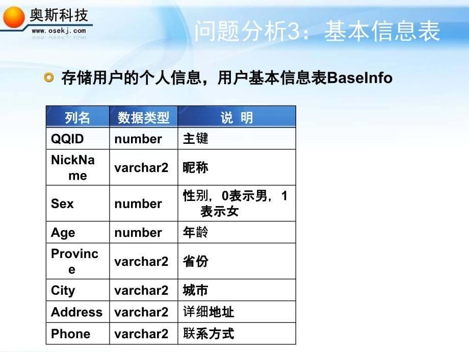 JavaEE物联网云计算系列培训教材-Oracle数据库设计.ppt_第5页