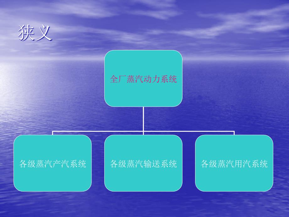 .8.14全厂蒸汽动力平衡以及系统优化节能_第4页