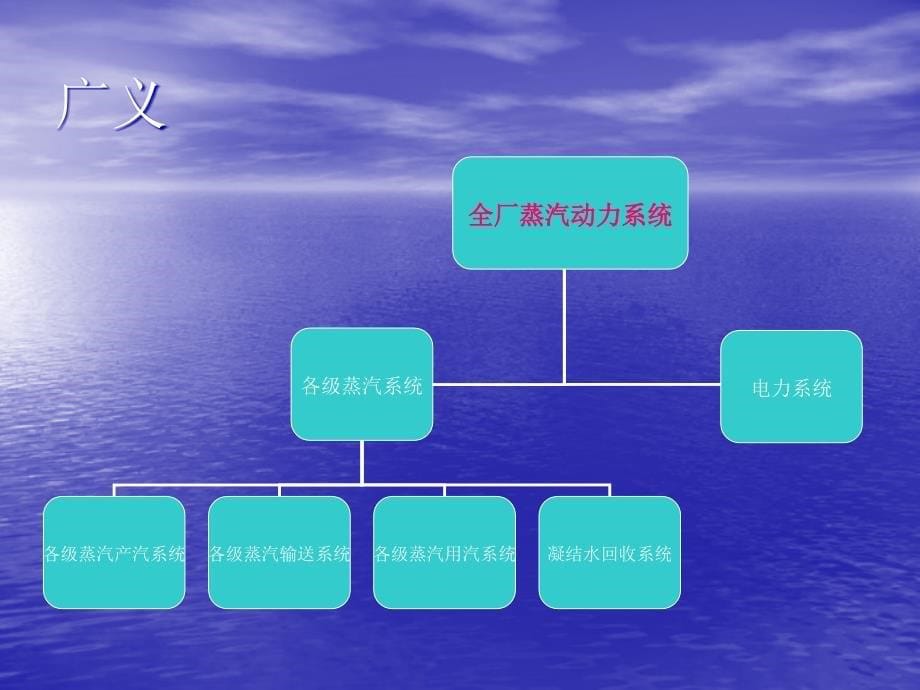 .8.14全厂蒸汽动力平衡以及系统优化节能_第5页