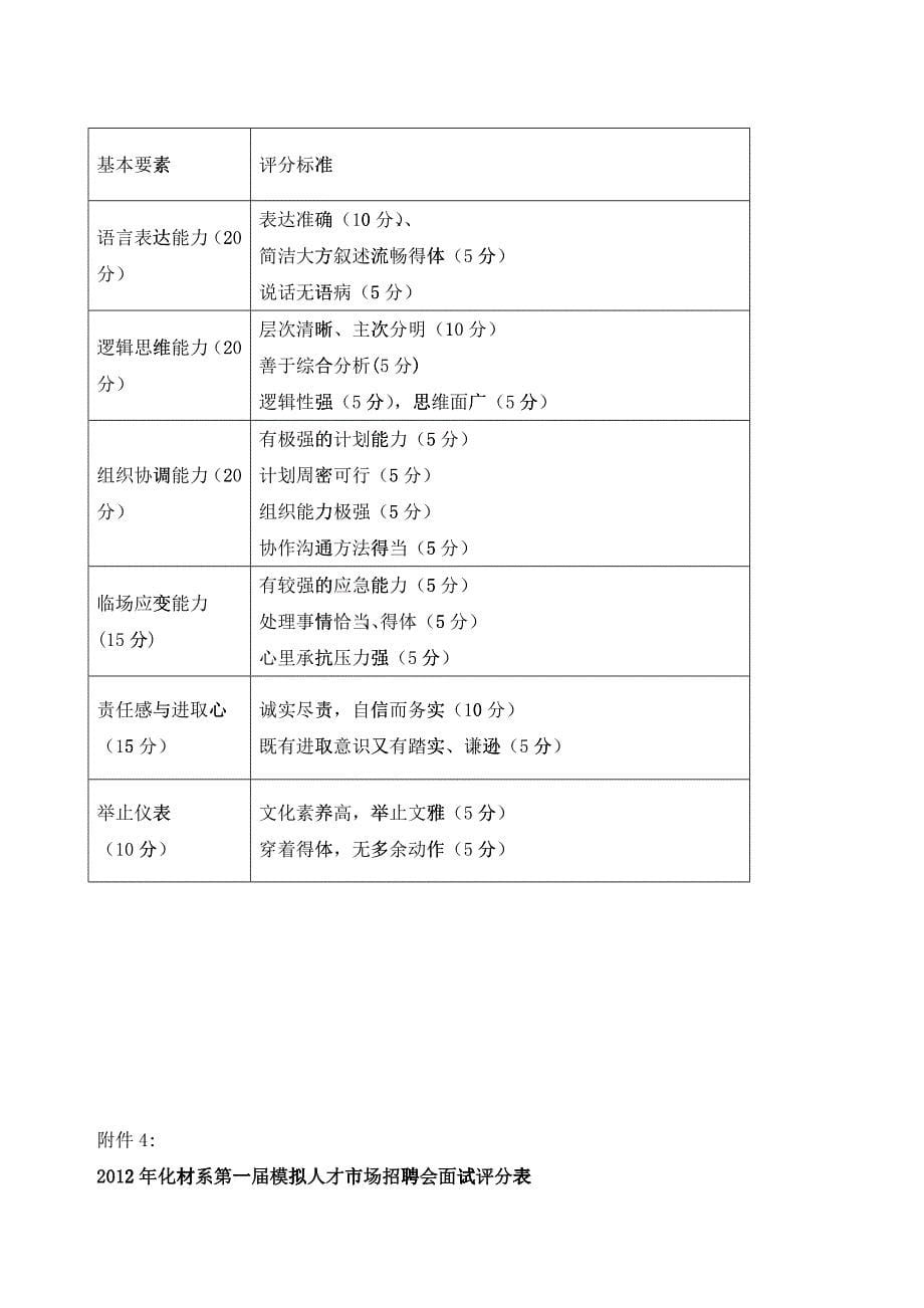 XXXX年模拟招聘方案_第5页