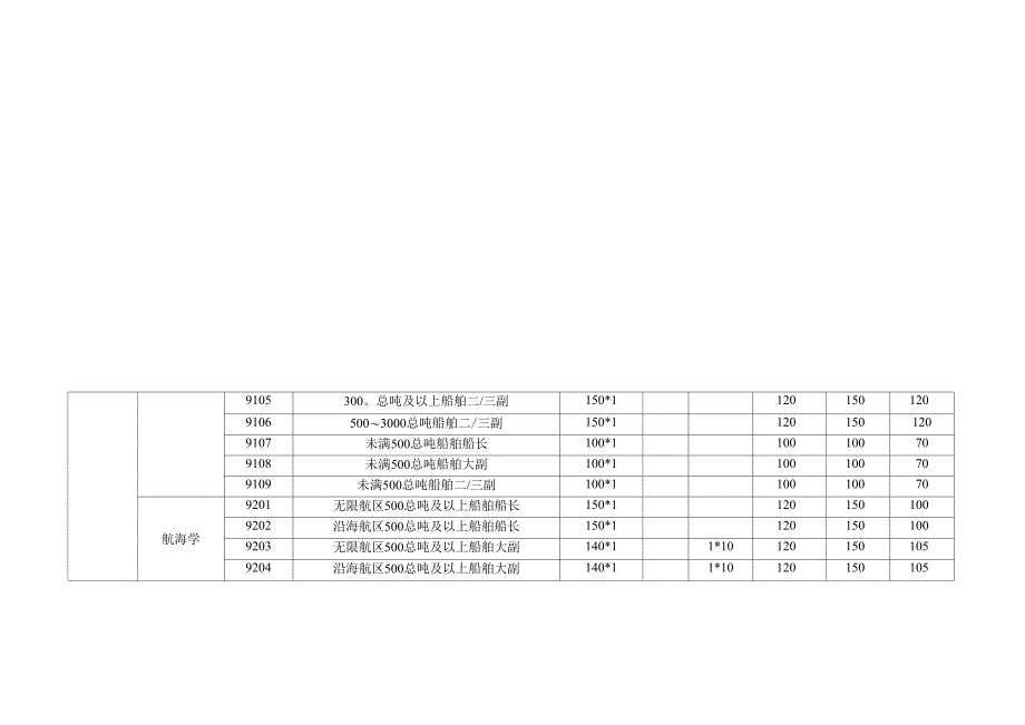 船员考试题型_第2页